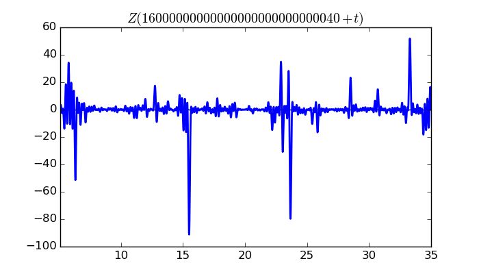 zeta function picture