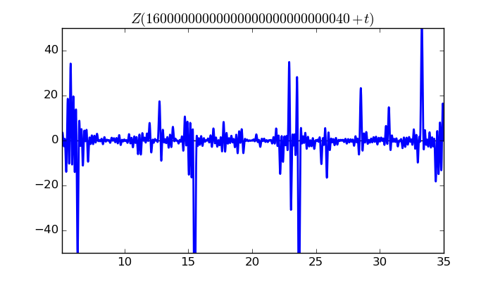 zeta function picture