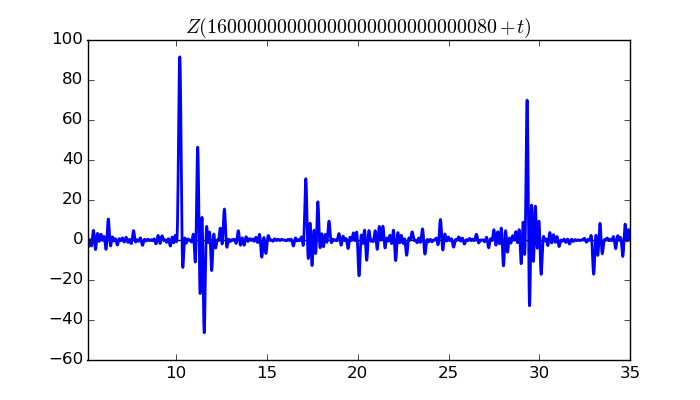 zeta function picture