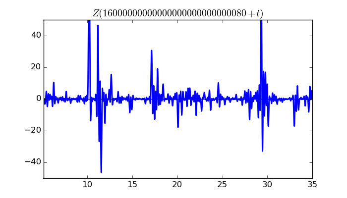 zeta function picture