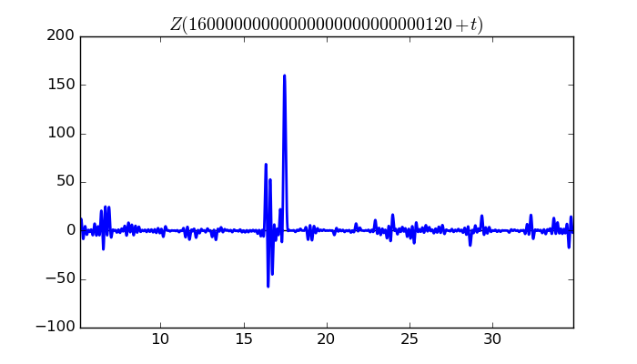 zeta function picture