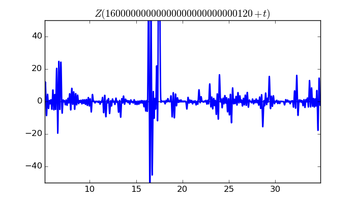 zeta function picture