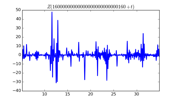 zeta function picture