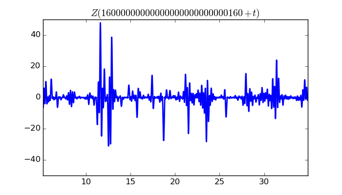 zeta function picture