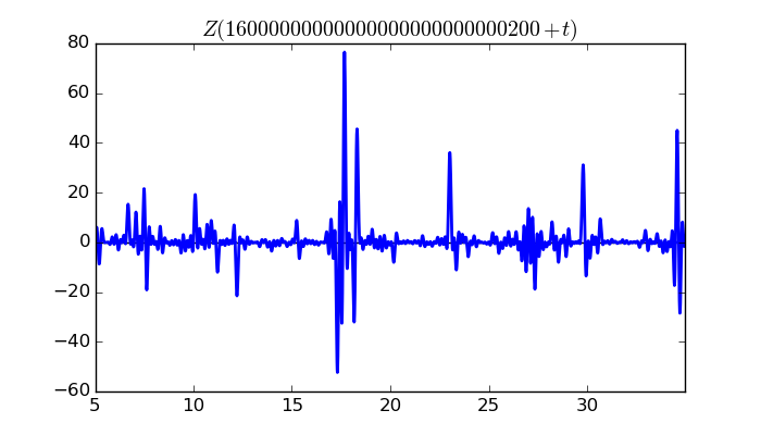 zeta function picture