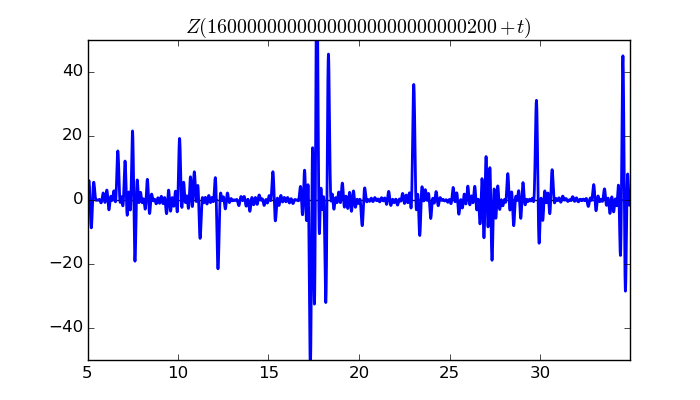 zeta function picture