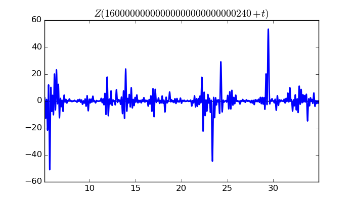 zeta function picture