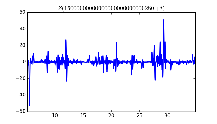 zeta function picture