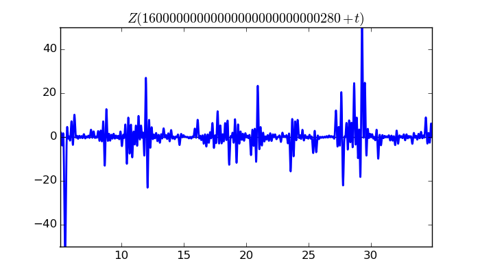 zeta function picture