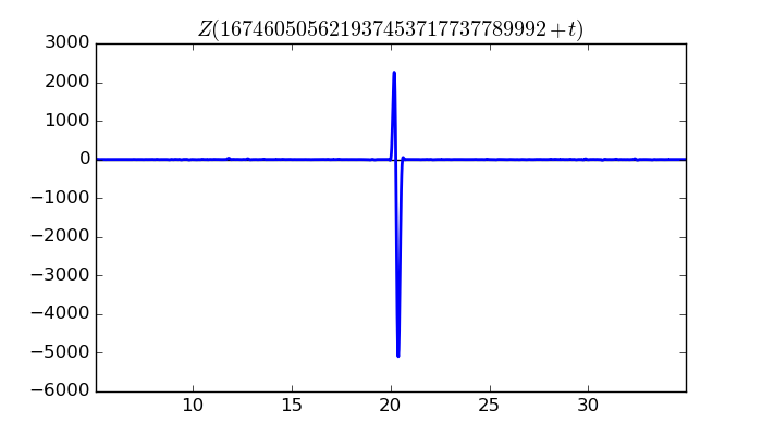 zeta function picture