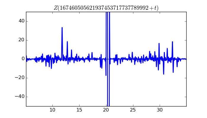 zeta function picture