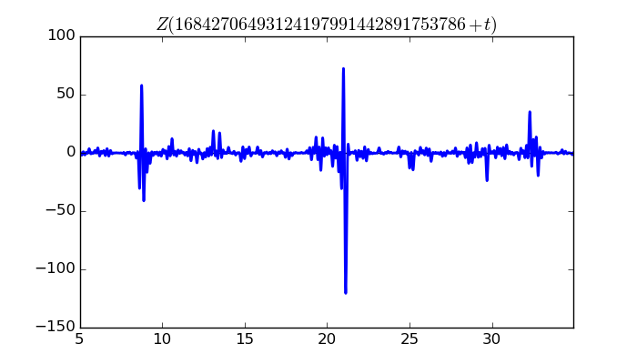 zeta function picture