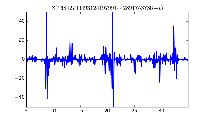 zeta function picture