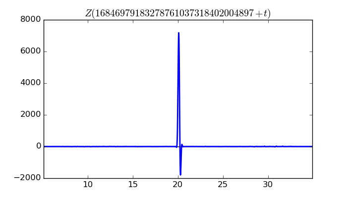 zeta function picture