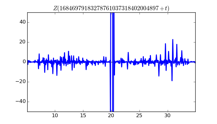 zeta function picture