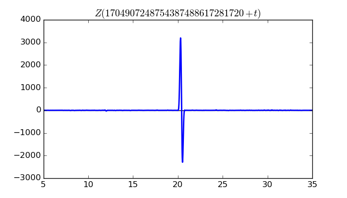 zeta function picture