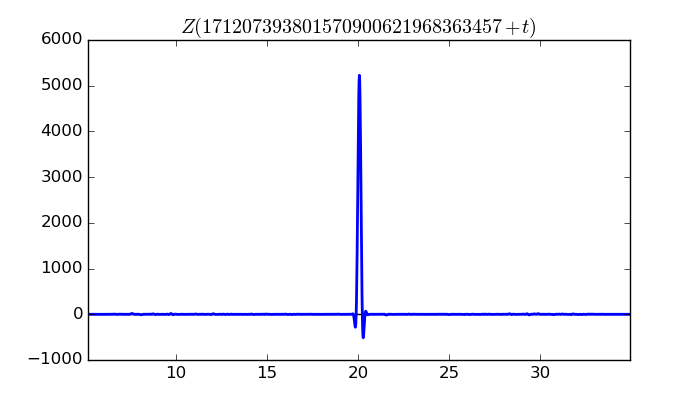 zeta function picture