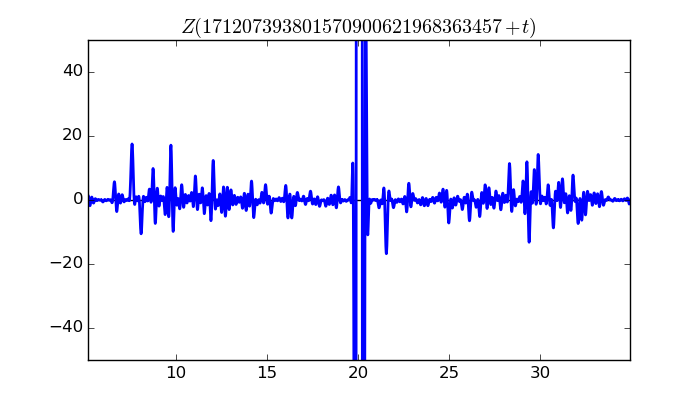 zeta function picture