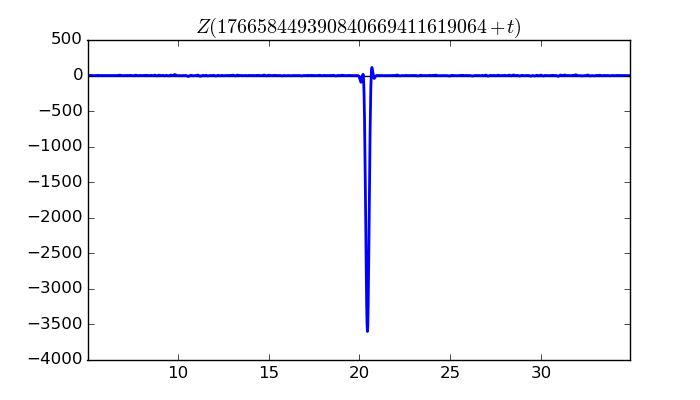 zeta function picture