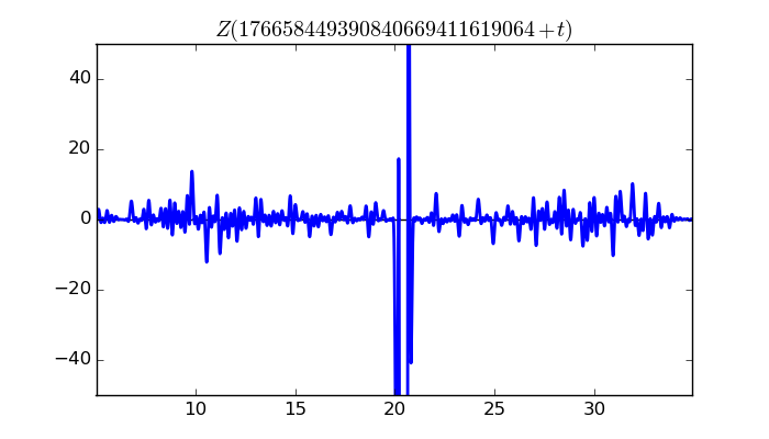 zeta function picture