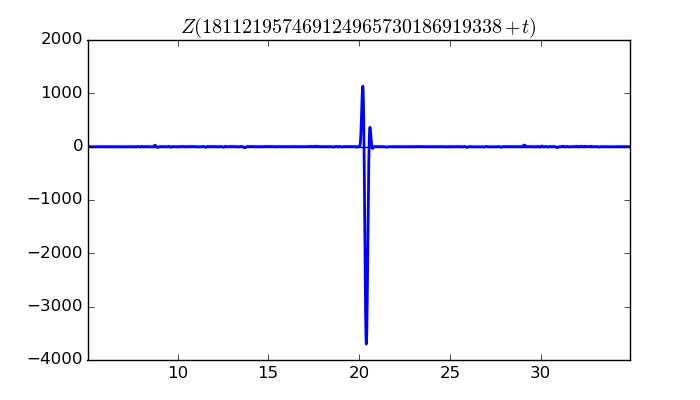 zeta function picture