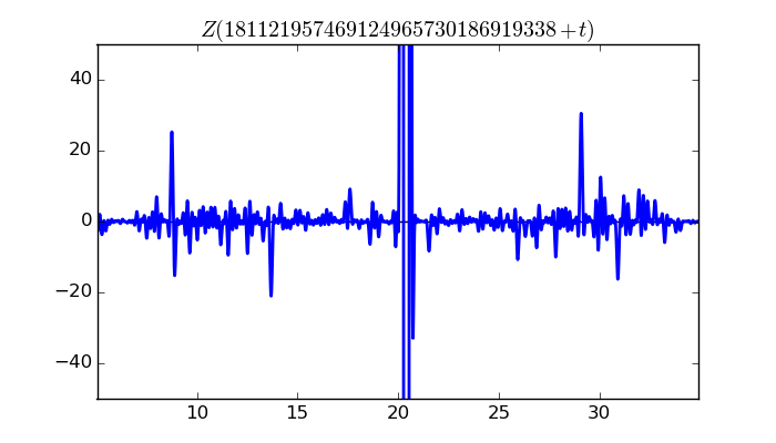 zeta function picture