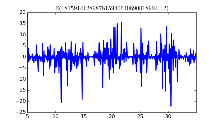 zeta function picture