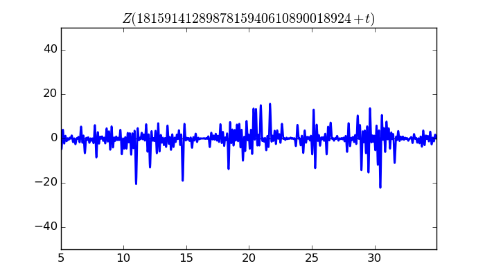 zeta function picture