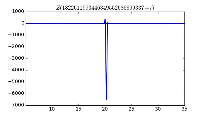 zeta function picture