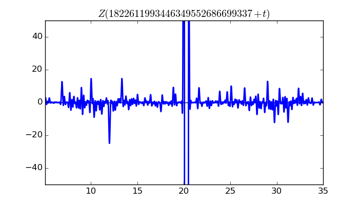 zeta function picture