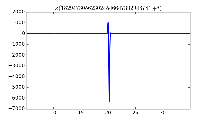 zeta function picture