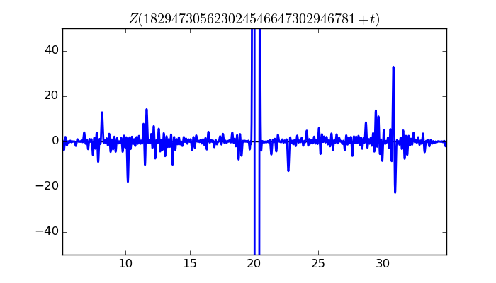 zeta function picture