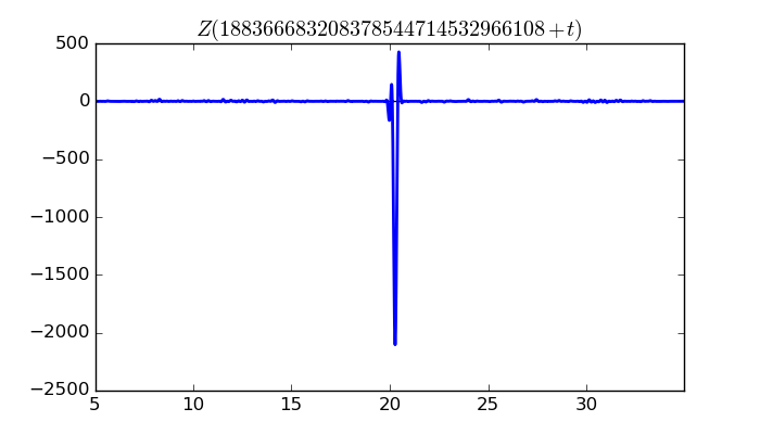 zeta function picture