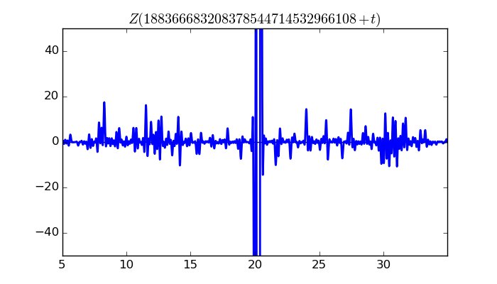 zeta function picture