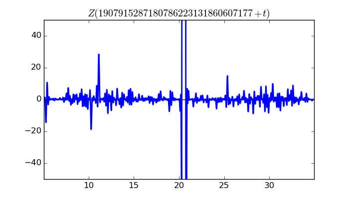 zeta function picture