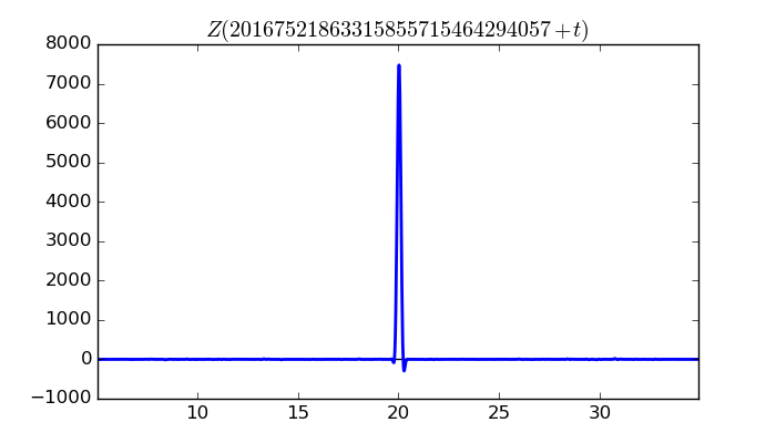 zeta function picture