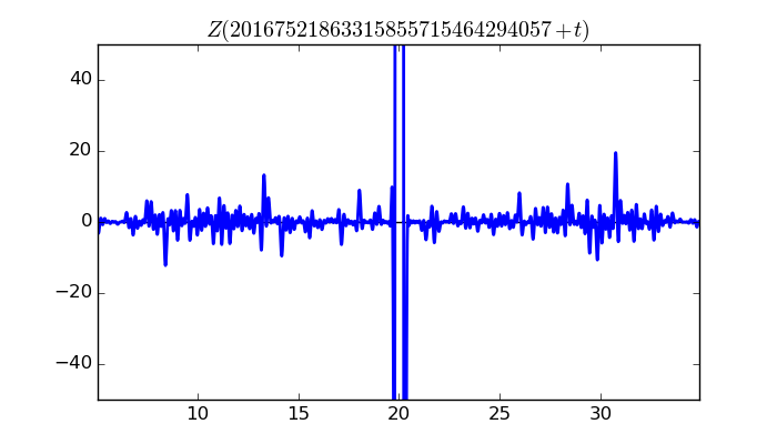 zeta function picture