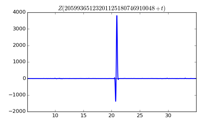 zeta function picture