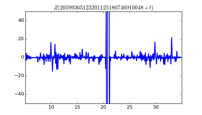 zeta function picture