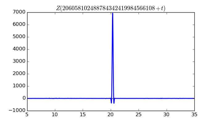 zeta function picture