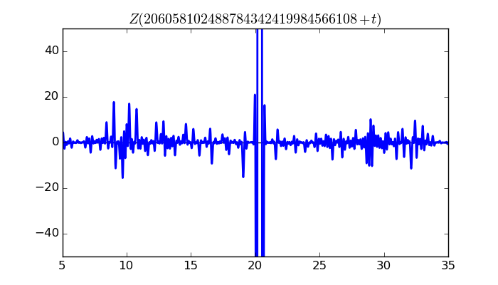 zeta function picture