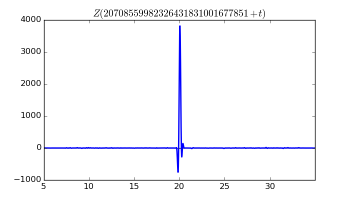 zeta function picture