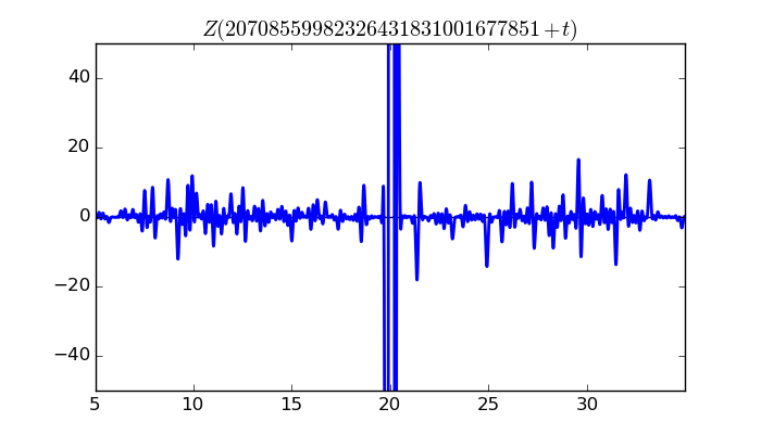 zeta function picture