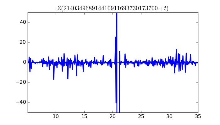 zeta function picture