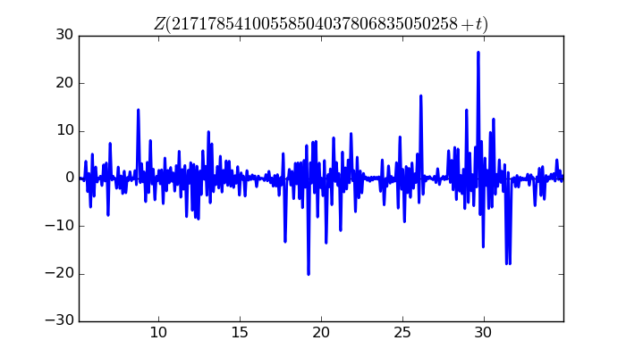 zeta function picture