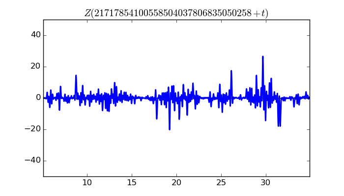 zeta function picture