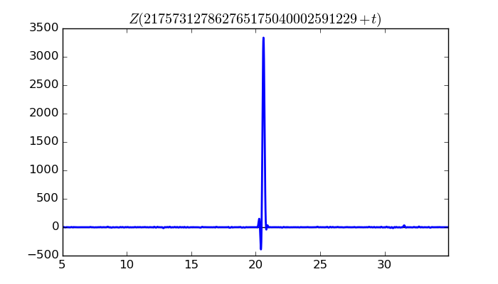 zeta function picture