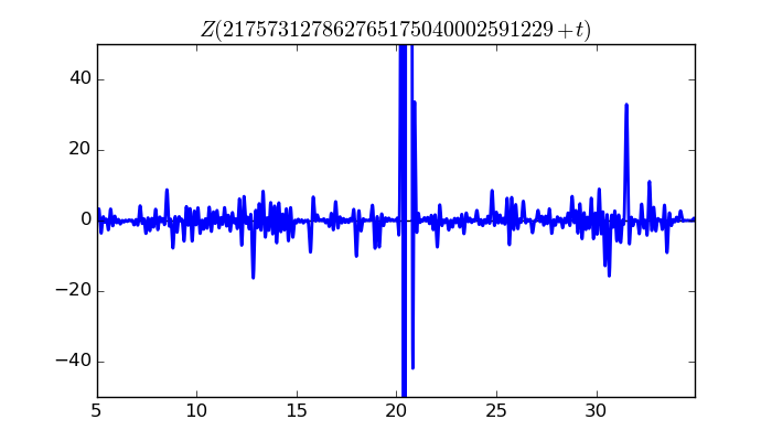 zeta function picture