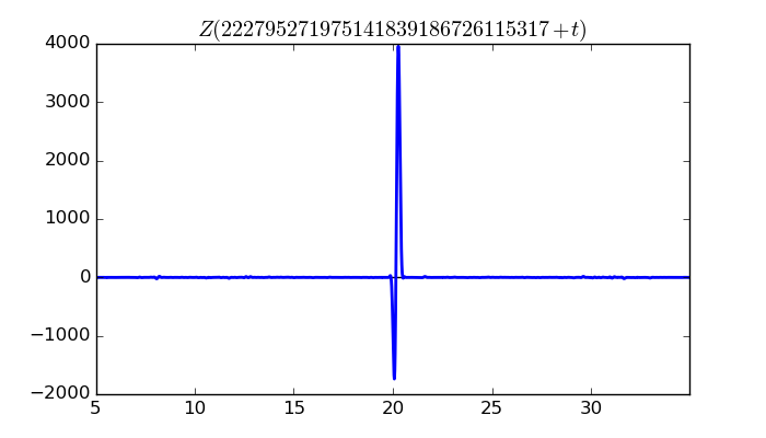 zeta function picture