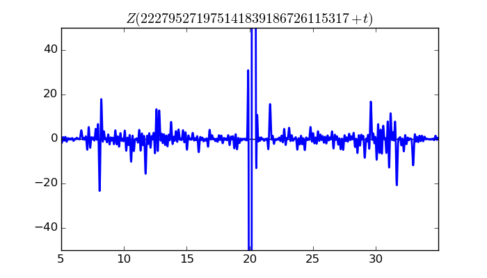 zeta function picture